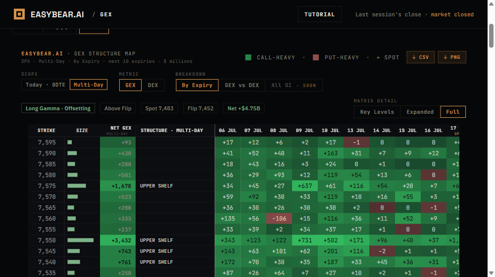 /gex structure map: heatmap of strikes (rows) by expiries (columns)
