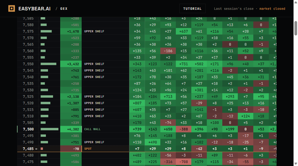 /gex GEX vs DEX Combined view: glyph column, strike, GEX bar, DEX bar, DEALER BEHAVIOR decoder