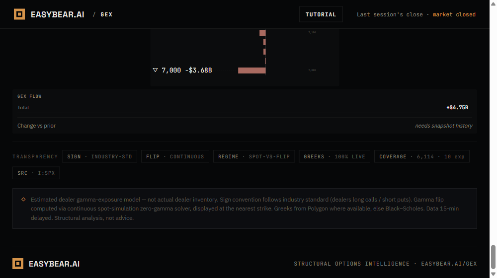 /gex TRANSPARENCY footer row with six methodology flags